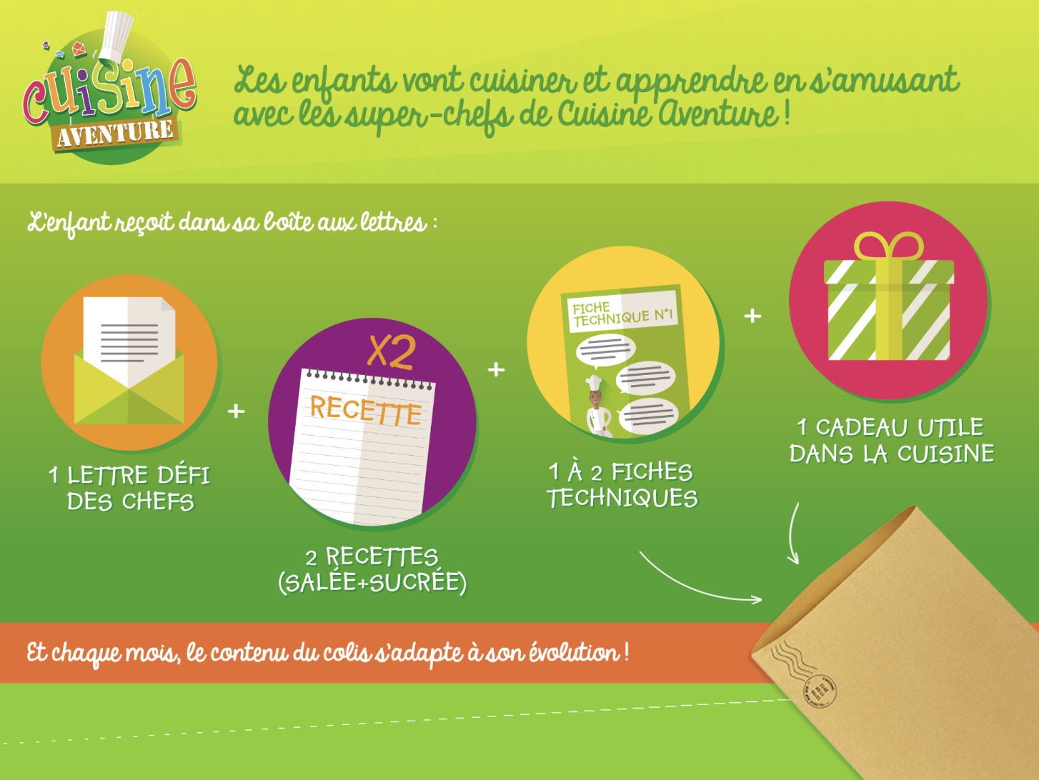 Cuisine Aventure